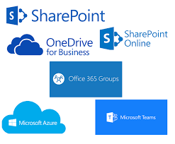 SharePoint, Teams en OneDrive - waarvoor gebruik je ze?